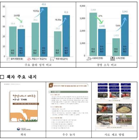 한우 사료비 줄이는‘자가 사료 제조기술보급 확대 초읽기