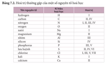 Top 50 Mẫu Bảng Kí Hiệu Hóa Học Lớp 8 đẹp Và ấn Tượng Nhất