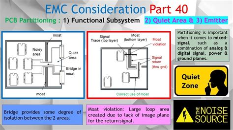 EMC Part 40 PCB Design Tips Creating Quiet Noisy Zones For