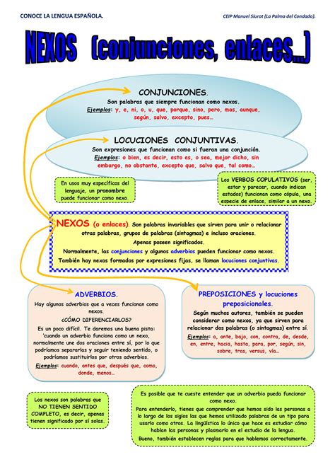 30 Conoce La Lengua Nexos Conjunciones Enlaces NEXOS O Enlaces Son