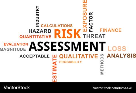 Word Cloud Risk Assessment Royalty Free Vector Image