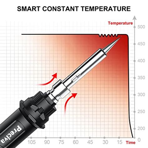 Preciva Kit De Fer Souder W Temp Rature R Glable Et Chauffage