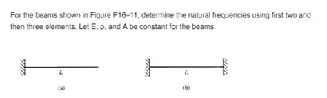 For The Beams Shown In Figure P16 11 Determine The