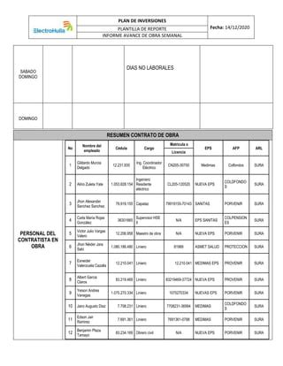 Informe Semana N01 ABRIL Docx