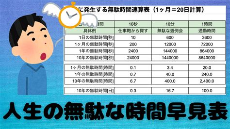 人生の無駄な時間早見表（速算表）：塵も積もれば山となるマックスの学習帳