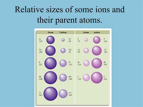 Ppt Chemical Bonds Powerpoint Presentation Free Download Id6445592