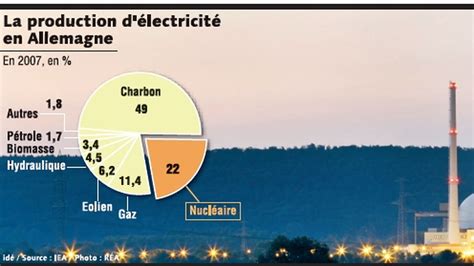 Berlin Accompagne Sa Relance Du Nucléaire Dun Soutien Aux énergies