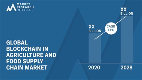 Blockchain In Agriculture And Food Supply Chain Market Size Share Outlook And Forecast