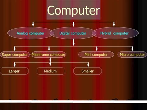 Presentation Of Computer Topic