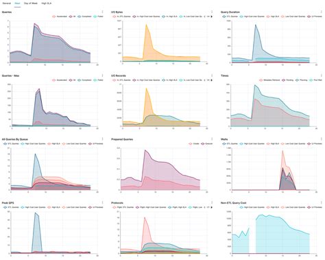 What Is Data Visualization Preset