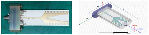 Remote Sensing Free Full Text A Wideband Noise Radar System Using A Phased Array With True