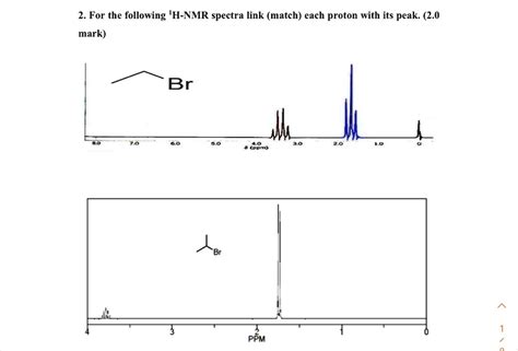 Solved For The Following H Nmr Spectra Link Match Each Proton With