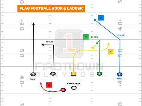 Flag Football Hook & Ladder - FirstDown PlayBook