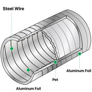 IPower GLDUCT4X8C 4 Inch 8 Feet Non Insulated Flex Air Aluminum Foil