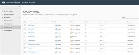 Whats New With Vrealize Automation Technical Overview Vmware