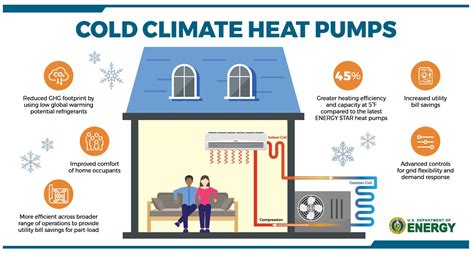 Cold Climate Heat Pumps Warm Homes On The Coldest Days Zero Energy