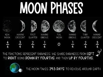 Moon Phases Anchor Chart By Moore Anchor Charts Tpt