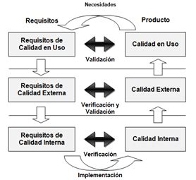 Ciclo De Vida Calidad Del Producto Software Fuente Iso Iec