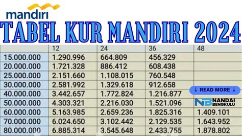 Tabel Kur Mandiri Ini Simulasi Angsuran Pinjaman Juta