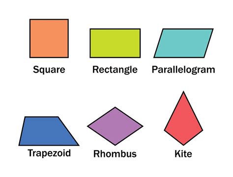 Formula To Find Perimeter Of Quadrilateral