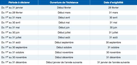 Tableau Excel Pour Auto Entrepreneurs Facilite Declarations Urssaf