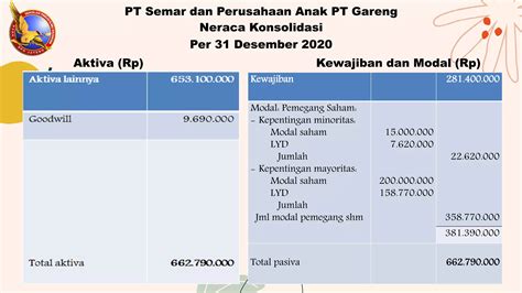 Kasus Laporan Keuangan Konsolidasi Dengan Metode Cost Akhir Periode Ppt