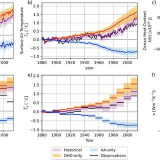 The A Multimodelmean Effective Radiative Forcing Erf And