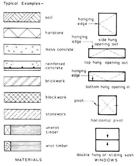 Engineeringcivil Drawings Hatchingssymbols And Notations In 2022