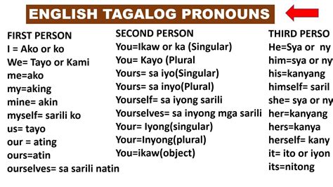 English Tagalog Pronouns First Person Second Person Third Person