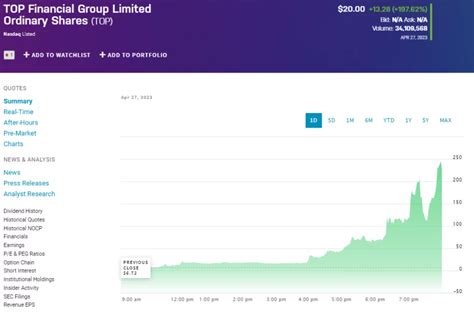top financial top    amtd dont     moment