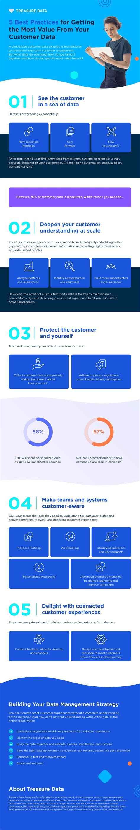 [Infographic] 5 Best Practices for Getting the Most Value From Your