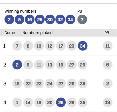 The odds of winning a jackpot in Powerball lotto is 1 in 134.4 million ...