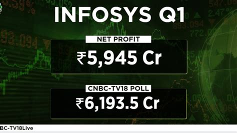 Infosys Q Results Highlights Generative Ai Will Transform Everything