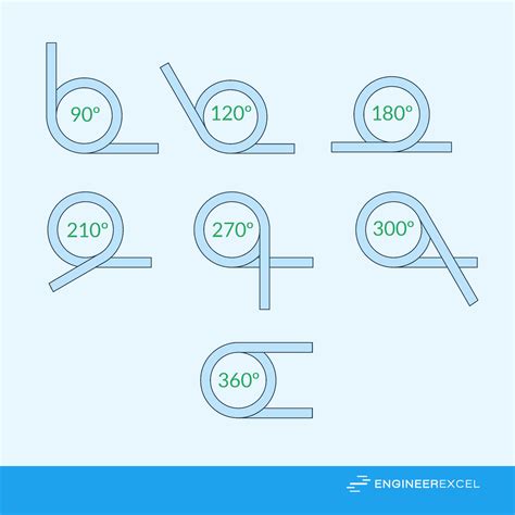 Torsion Spring Formulas A Complete Guide Engineerexcel