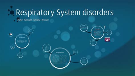 Respiratory System Disorders By Julio Zhen On Prezi