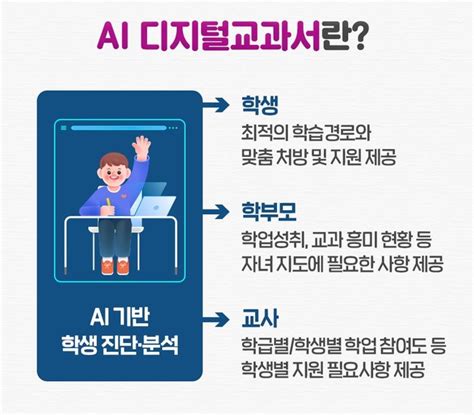 스페셜리포트 Ai디지털교과서로 맞춤형 교육 어떻게 실현할까 전자신문