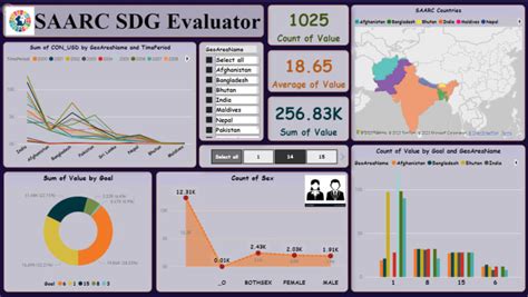 Create Beautiful And Insightful Power Bi Dashboards For Actionable By