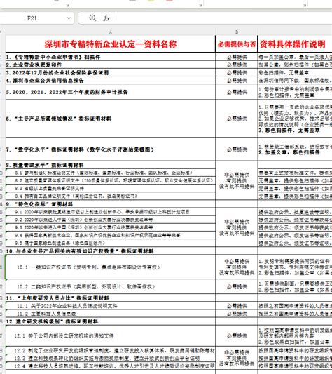 2023年深圳市专精特新企业申报材料，深科信整理完整版深圳市自主创新百强中小企业申报材料 Csdn博客