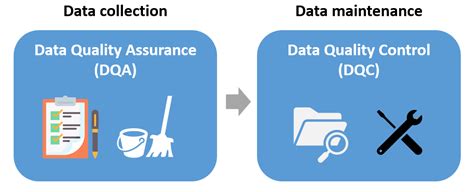 Quick Guide To Data Collection Quality Assurance