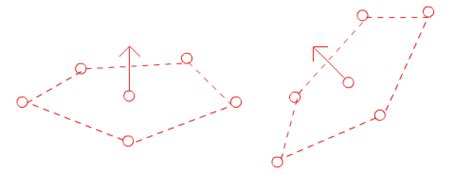 algorithm direction   perpendicular   collection