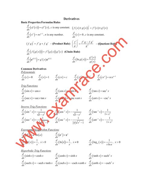 Solution Mathematics Common Derivatives Integrals Studypool