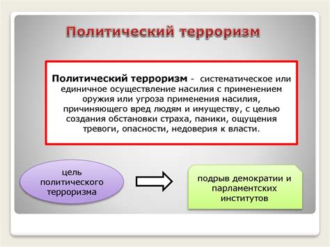 Политическое поведение - презентация онлайн