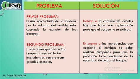 Texto Expositivo Problema SoluciÓn Youtube