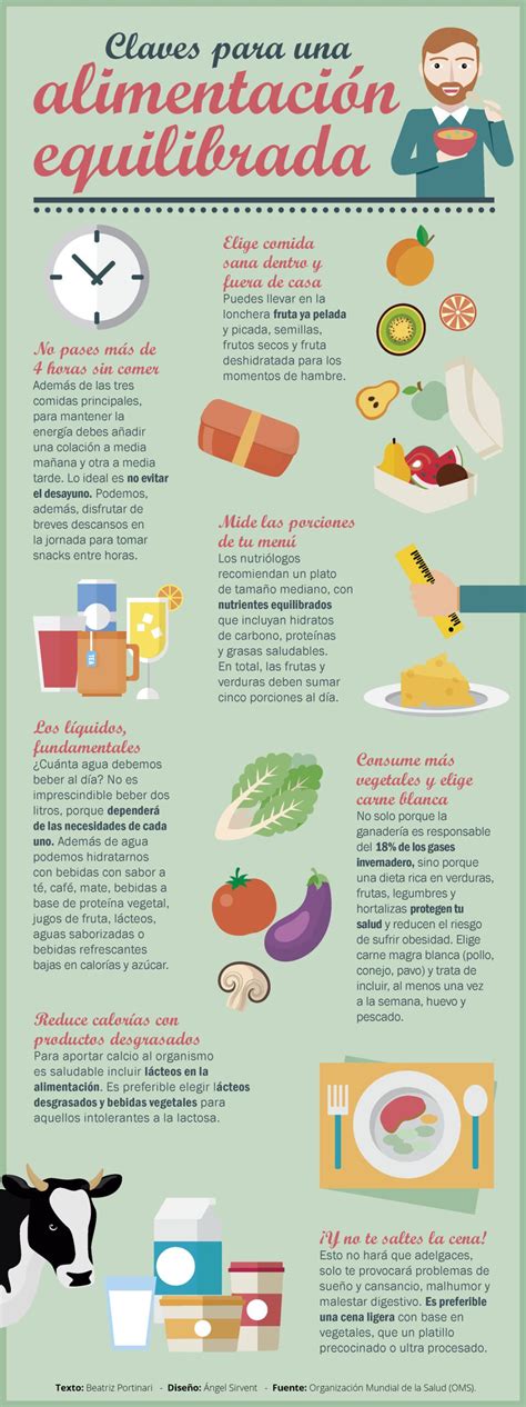 Nutrici N Balanceada Claves Para Una Alimentaci N Saludable Homenaje