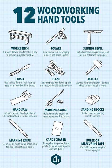 12 Essential Woodworking Hand Tools | The Family Handyman