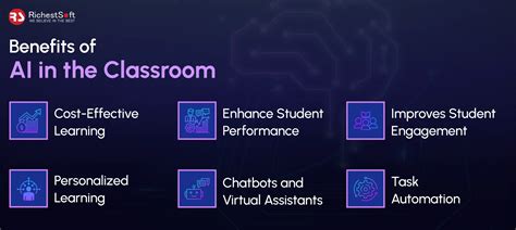 Unlocking The Benefits Of Ai In The Classroom A Comprehensive Guide