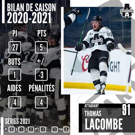 Bilan De Saison Thomas Lacombe Armada BLB