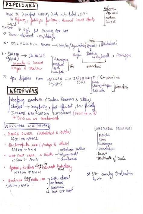 Class 10 Notes Archives Page 5 Of 9 Shop Handwritten Notes Shn