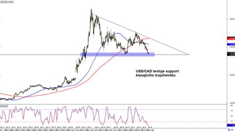 Forex Usd Cad Testuje Support Klesaj C Ho Troj Heln Ku Fxstreet Cz