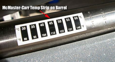 Temp Strips Monitor Barrel Heat Within